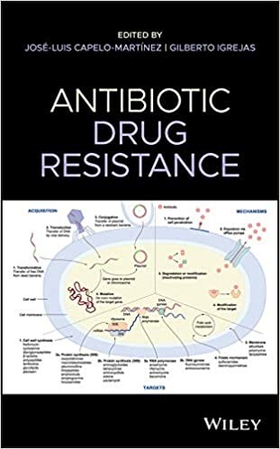 Antibiotic Drug Resistance