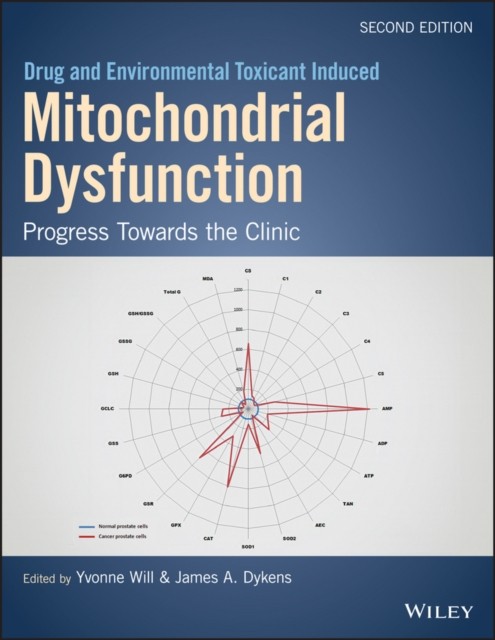Drug-Induced Mitochondrial Dysfunction: Progress T owards the Clinic, 2nd Edition