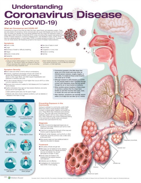Understand Coronavirus 2019 Revised Chrt