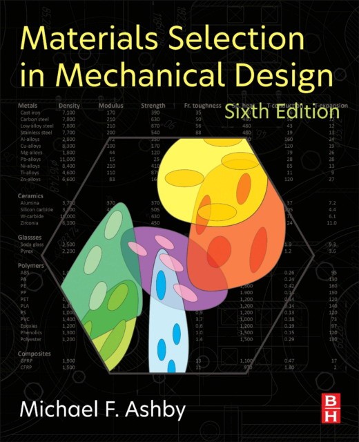 Materials selection in mechanical design